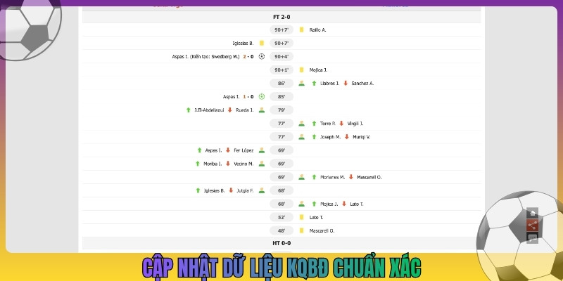 Cập nhật dữ liệu KQBĐ chuẩn xác