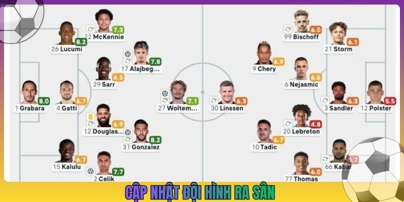 Cập nhật đội hình ra sân