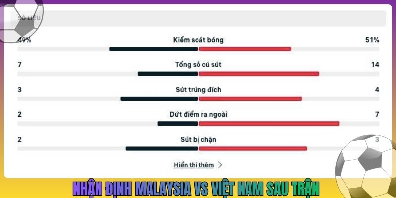 Nhận định Malaysia vs Việt Nam sau trận