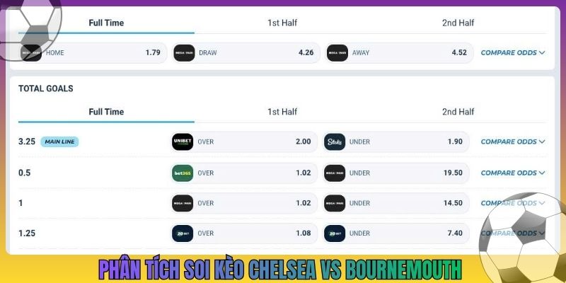 Phân tích soi kèo Chelsea vs Bournemouth