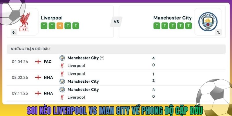 Soi kèo Liverpool vs Man City về phong độ cặp đấu
